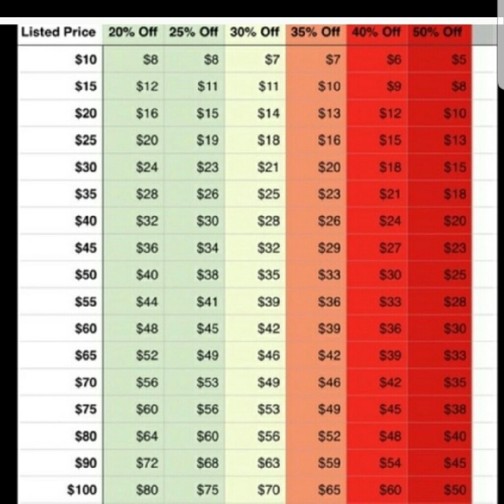 REASONABLE OFFER GUIDE